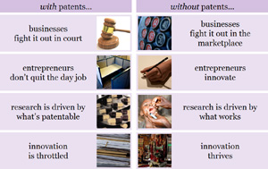 If Patents Were Abolished…