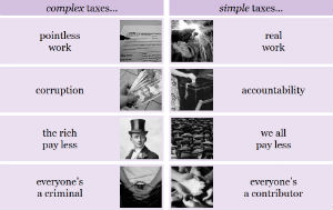 If Taxes Were Simple…